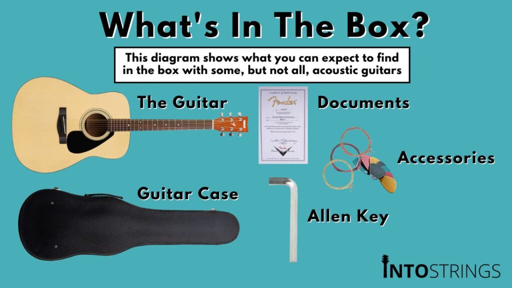 a custom graphic showing what's typically in the box when you buy an acoustic guitar including the guitar, guitar case, documents, accessories, and an extra allen key